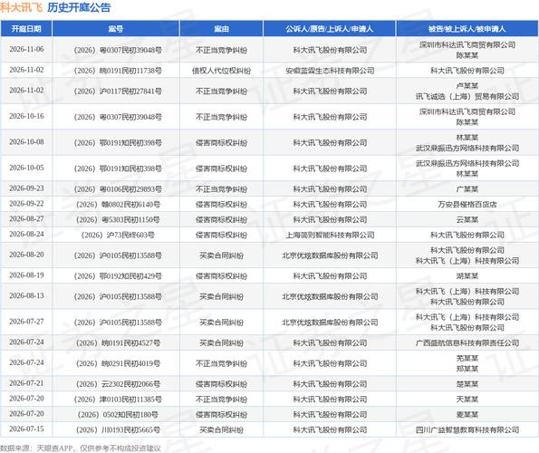 科大讯飞作为原告/上诉人的1起涉及侵害商标权纠纷的